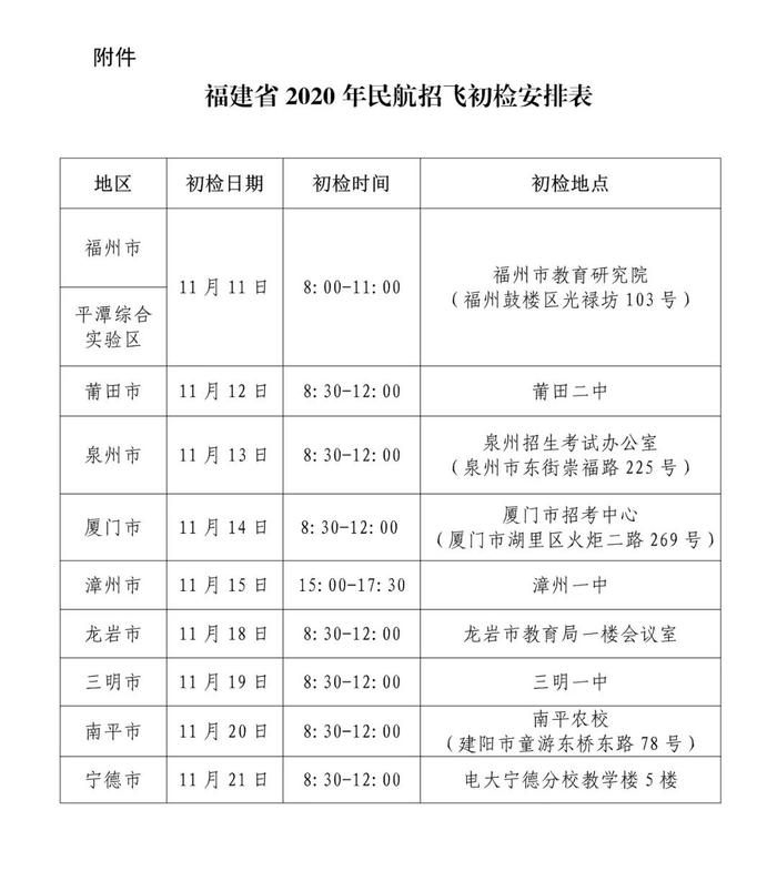 民航招飞工作开始啦！高中毕业生可报名，包分配、月薪过万...下一个“中国机长”就是你