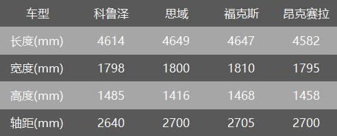 8.99万起售，颜值、性能出色的科鲁泽值得买吗？