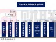 BAT互联网保险三足鼎立背后：阿里腾讯领先 百度掉队