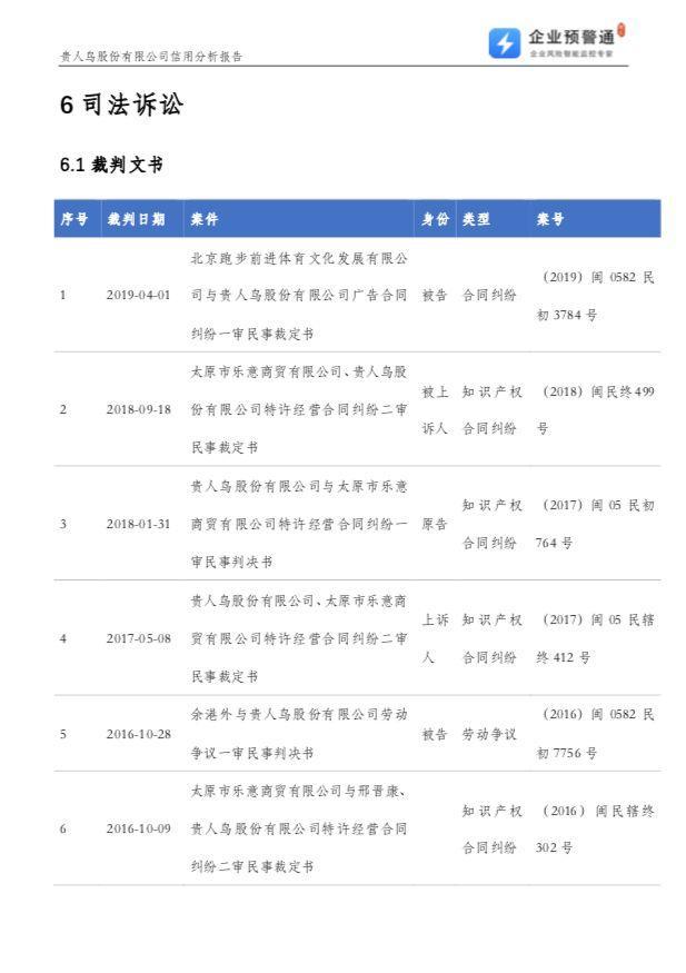 干货！银行贷款尽职调查10大指标