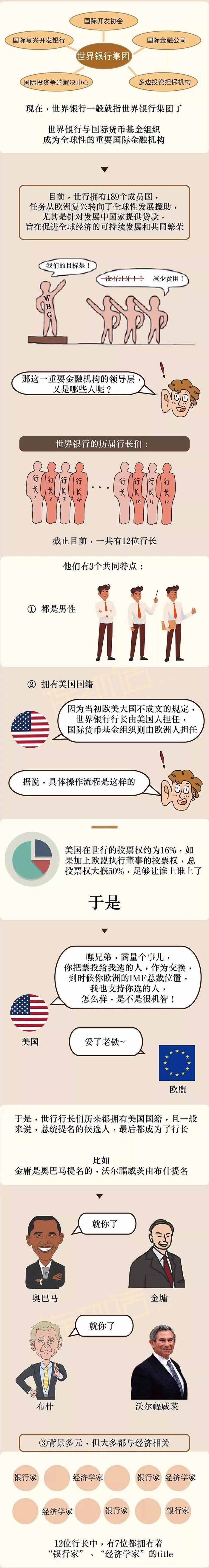 为什么世界银行的行长都是美国人？