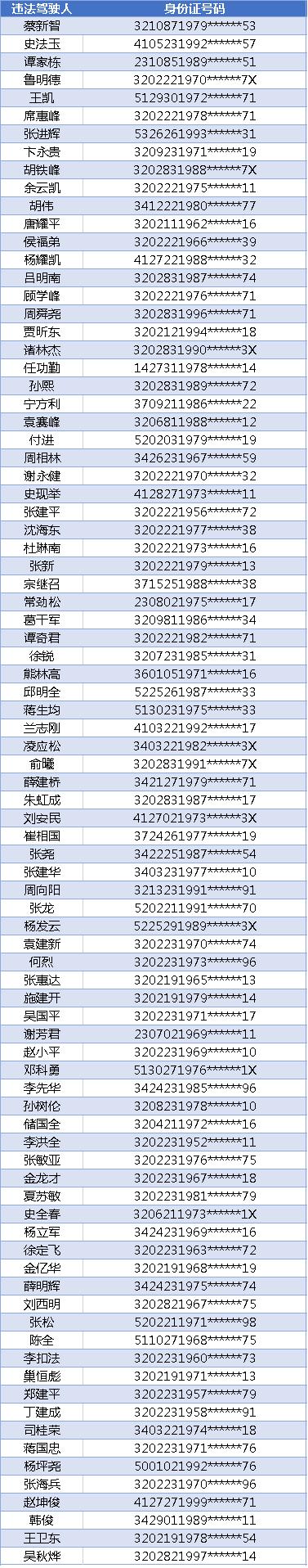 醉驾名单实名曝光！无锡上周查了172人