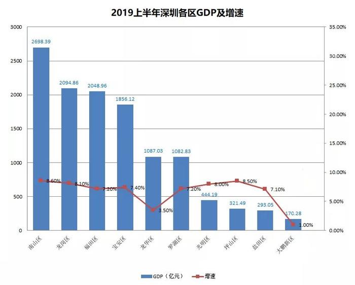 腾讯、华为等500强落户坪山！高新区=全球企业进入深圳的首选！