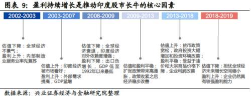 兴业证券王德伦：印度股市是如何成为长牛类资产的？