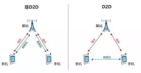 老司机们乐了，有了这项技术，汽车上也能拥抱硬盘女神！