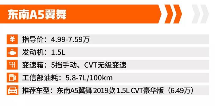 存款不多该买哪些车？这4款国产紧凑级家轿最低只需4.28万元！