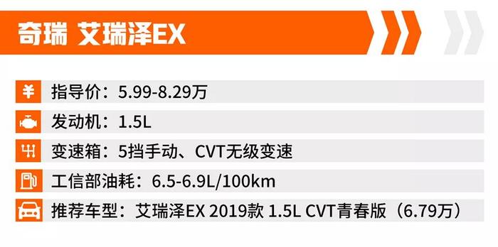 存款不多该买哪些车？这4款国产紧凑级家轿最低只需4.28万元！