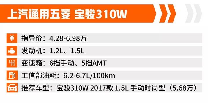 存款不多该买哪些车？这4款国产紧凑级家轿最低只需4.28万元！