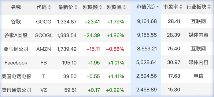 美国股票交易软件排行榜最新信息