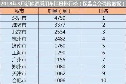 继续摇号拍号还是选择新能源？这些数据给你答案