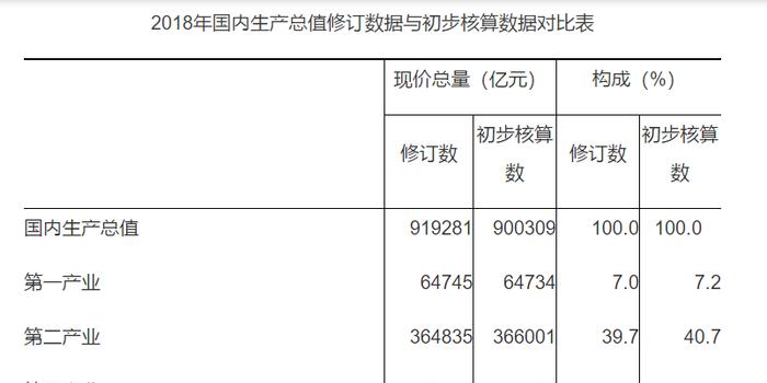 gdp核算制度_马刺gdp(2)