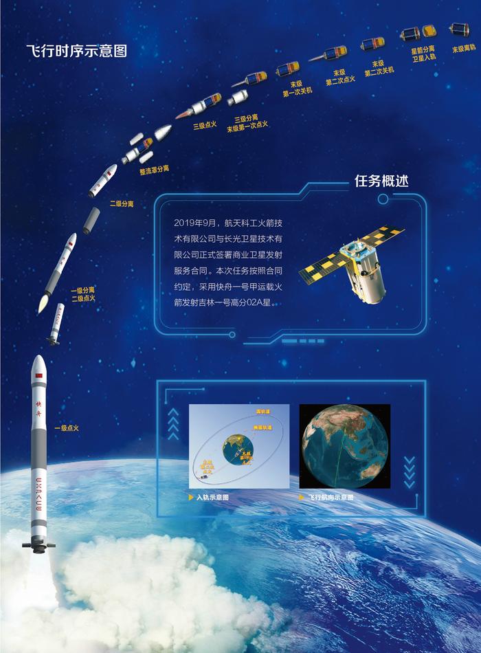 中国运载火箭最快纪录保持者“快舟”发射背后