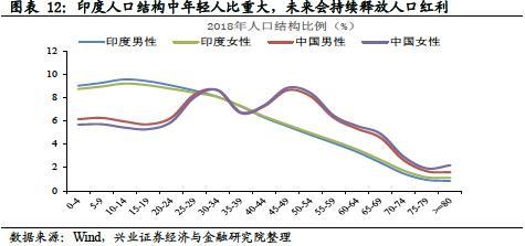 兴业证券王德伦：印度股市是如何成为长牛类资产的？