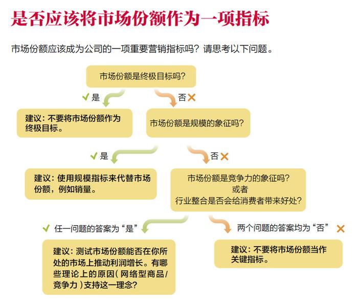 市场份额越大越好？点赞越多越有用？你可能对营销套路有点误解