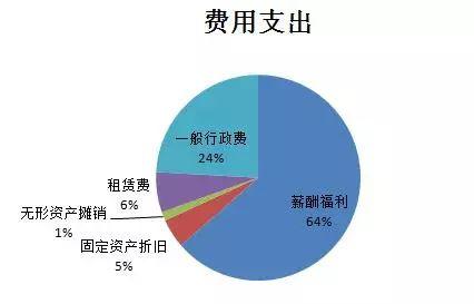 银行的盈利模式和涨跌特征