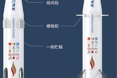火箭民企星际荣耀发布重复使用运载火箭双曲线二号，后年首飞