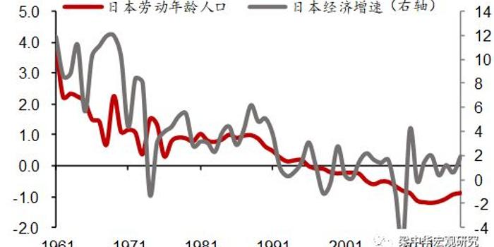 人口因素对经济的影响_家庭因素对人格的影响(3)