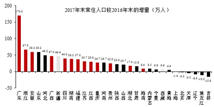 人口变量_2008年兵团人口变量分析(2)