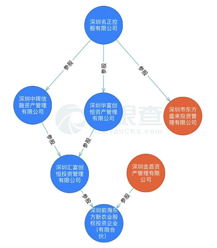 下一个新潮能源？ 天广中茂控股权转让背后浮现刘氏兄弟影子