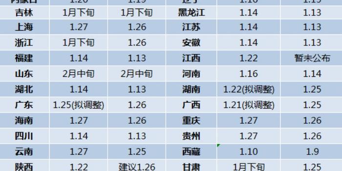 34省gdp富可敌国_中国各省地图(3)