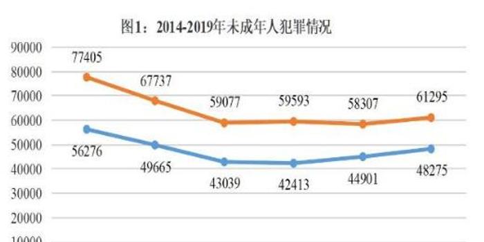 2019我国一共进行几次人口普查_总共有几次人口普查(2)