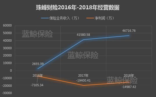 康得集团债务缠身拍卖保险资产，珠峰财险舵手未定又遇股权变动