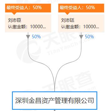 下一个新潮能源？ 天广中茂控股权转让背后浮现刘氏兄弟影子