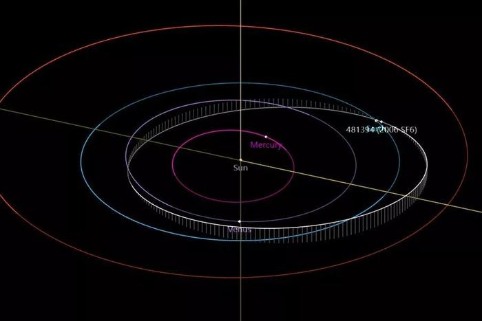 是声速20倍！700米直径天体逐步靠近地球，NASA称潜在威胁已出现