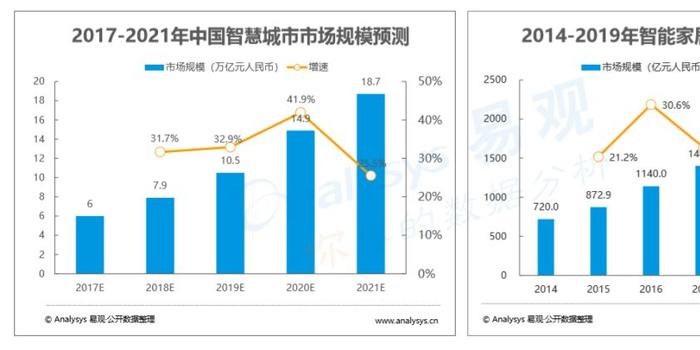 未来的新风口?工信部发话推动数字家庭产业快速发展