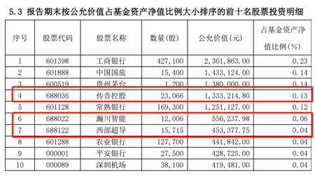 科创主题基金首批三季报出炉：有基金股票仓位超九成、有基金近九成布局固收