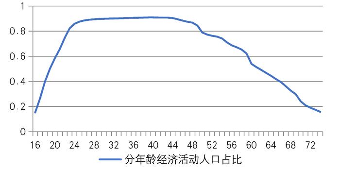 广西人口结构与经济增长_广西经济增长对比图