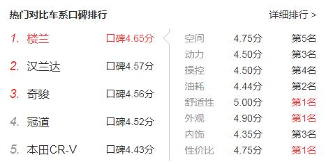 2018年楼兰逆势增幅21%，来看看东风日产是如何做到的