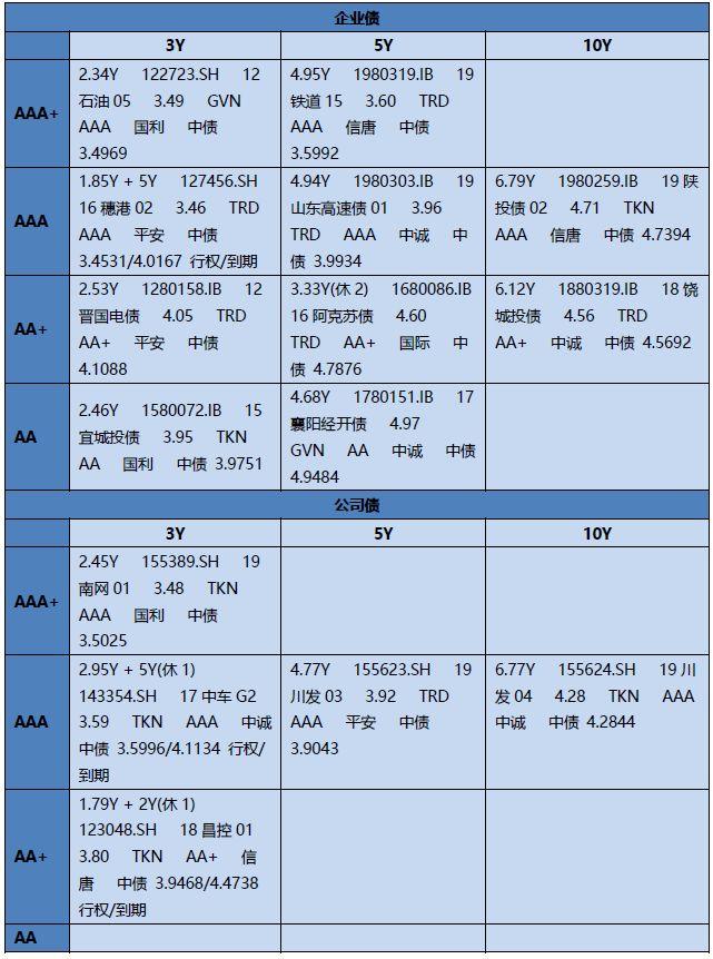 【银华基金】交易日报2019-11-12