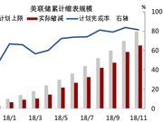 展望2019:美联储缩表 全球流动性紧缩带来挑战