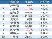 为何不建议购买陈光明基金：不理智的客户 养活你人的团队