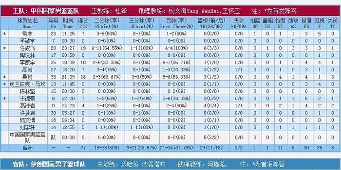 伊朗最新人口统计数字_【伊朗人口2018总人数】伊朗人口数量2018|伊朗人口世界(3)