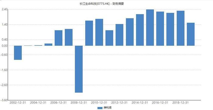 李嘉诚的这公司突然火了！股价两天涨超200%，由李泽楷掌舵