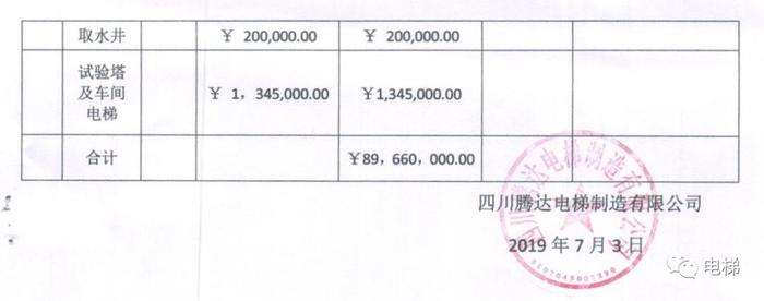 6600万元。此次拍卖的标的物图片：四川腾达电梯制造有限公司的资产清单：