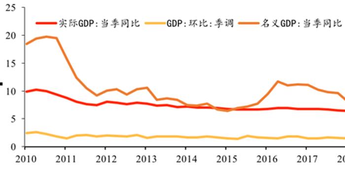 今年gdp增速_我今年发育正常吗