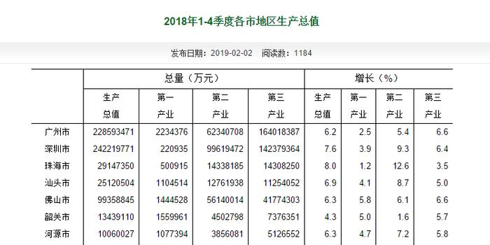 三水gdp去年是多少_顺德总量第一 三水增速第一 2019上半年佛山五区GDP全出炉