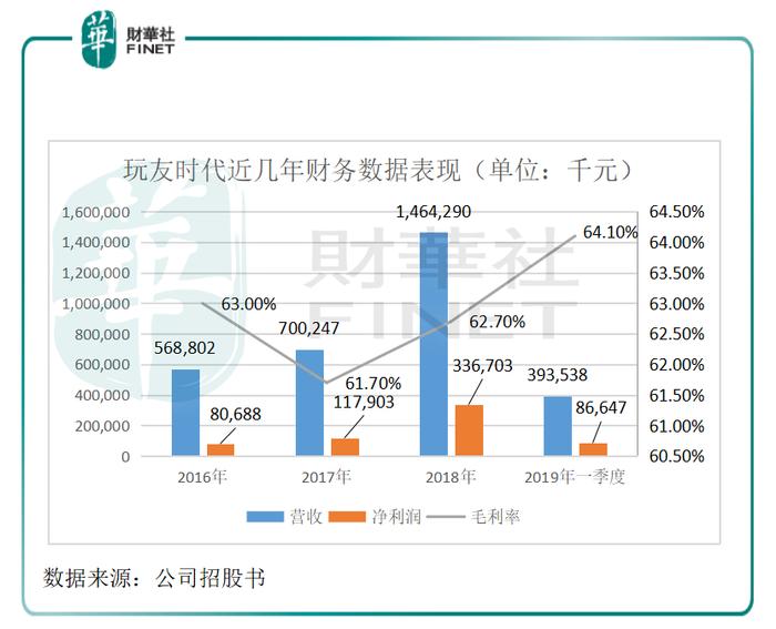 吸引近亿“宫斗”玩家，女性向手游开发商玩友时代拟香港IPO