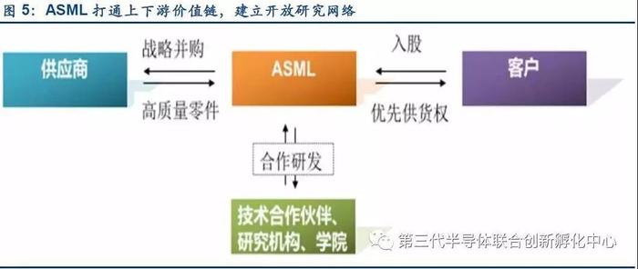 ASML的光刻机霸主之路