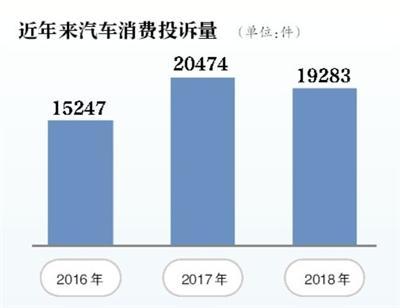 一成首付购车：“先租后买”藏违约风险