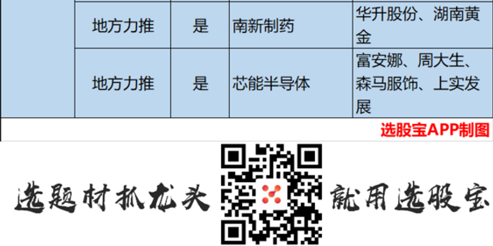 名单更新!第四批科创板受理公司出炉 影子股一