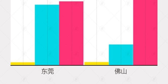 各省双子星gdp_双子星公主(3)