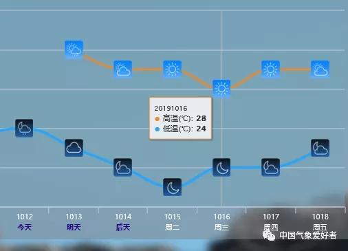 降温了！水产人注意：你们的2019高温或全剧终？水产养殖要做好防御低温