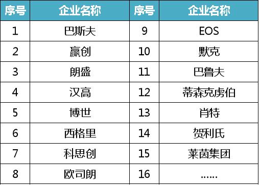 巴斯夫、陶氏杜邦、科思创……重磅盘点全球新材料企业概况！