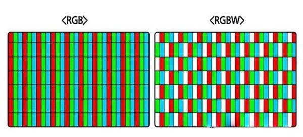 左边:RGB 真4K面板;右边:RGBW 假4K面板