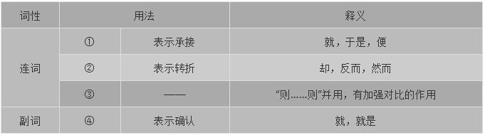 高考语文必背的18个虚词，看过就要记住了！附练习题