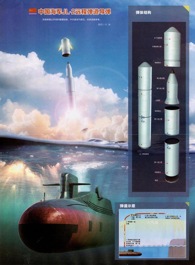 巨浪2能否打到敌国本土 这个问题不重要 最关键的还是核潜艇平台